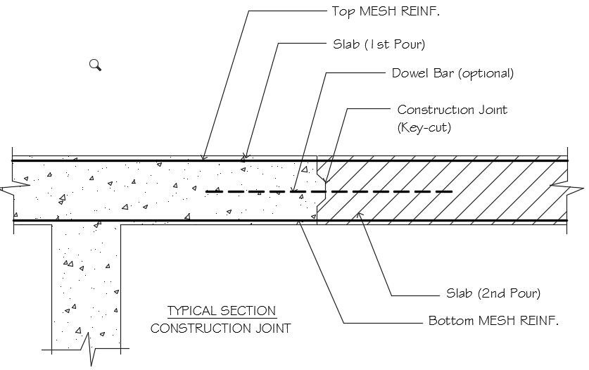 Construction Joint In Slabs The Structural World