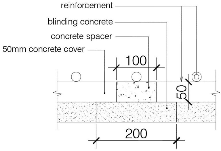 Design of Concrete Cover Block The Structural World