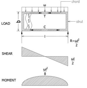 Diaphragm V&M Diagram