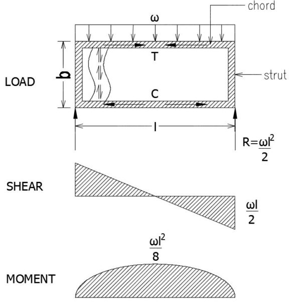 Basics of Diaphragm Action The Structural World