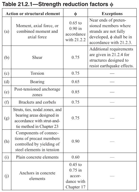 Rebar Weight Chart Pdf