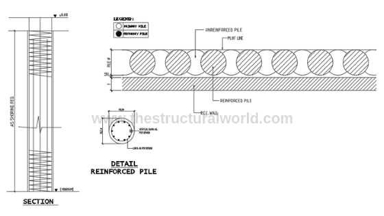 Secant Pile Zeichnungsdetails