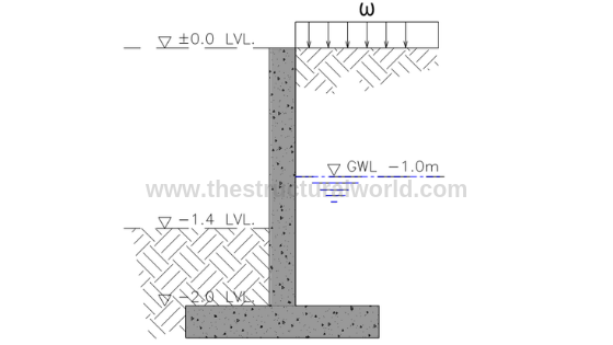 Worked Example Retaining Wall Design The Structural World - How Do I Calculate Much Retaining Wall Need