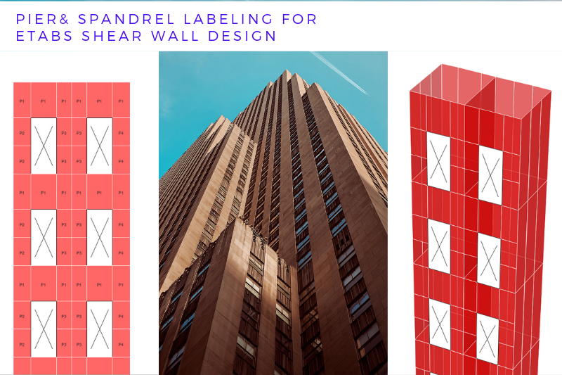 Pier and Spandrel Labeling for ETABS Shear Wall Design The Structural