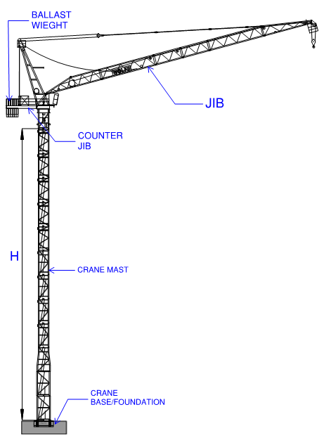 Tower Crane Load Chart Calculations