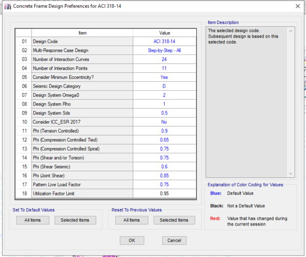 Column Design/Check in ETABS The Structural World
