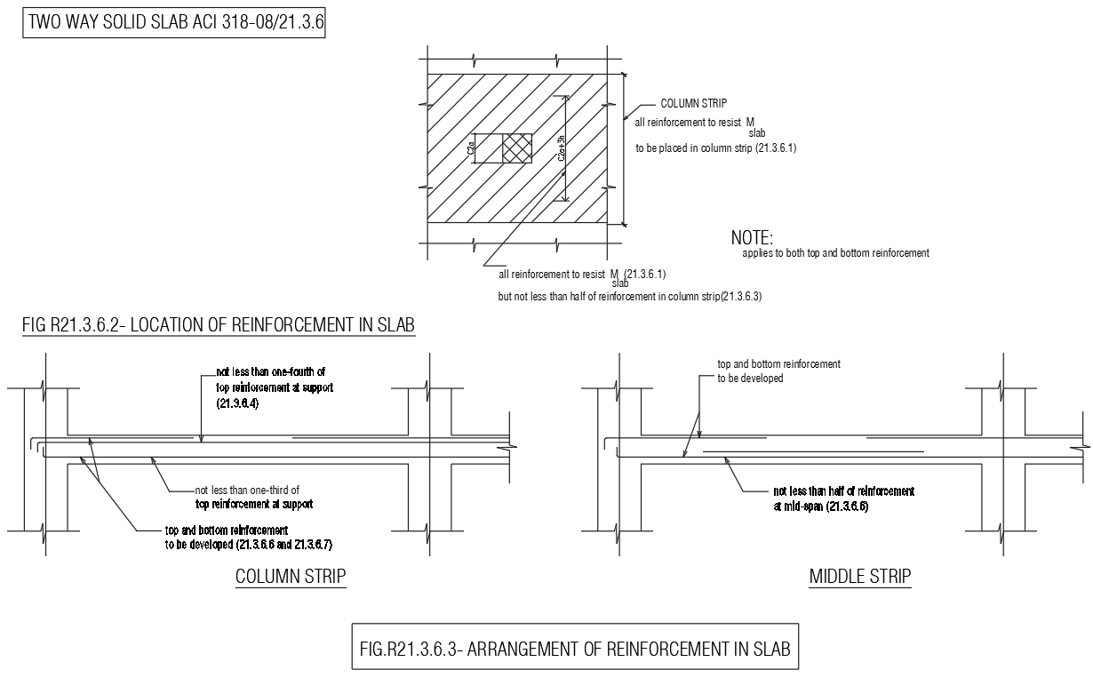 The Structural Engineer S Site Inspection Checklists The Structural World